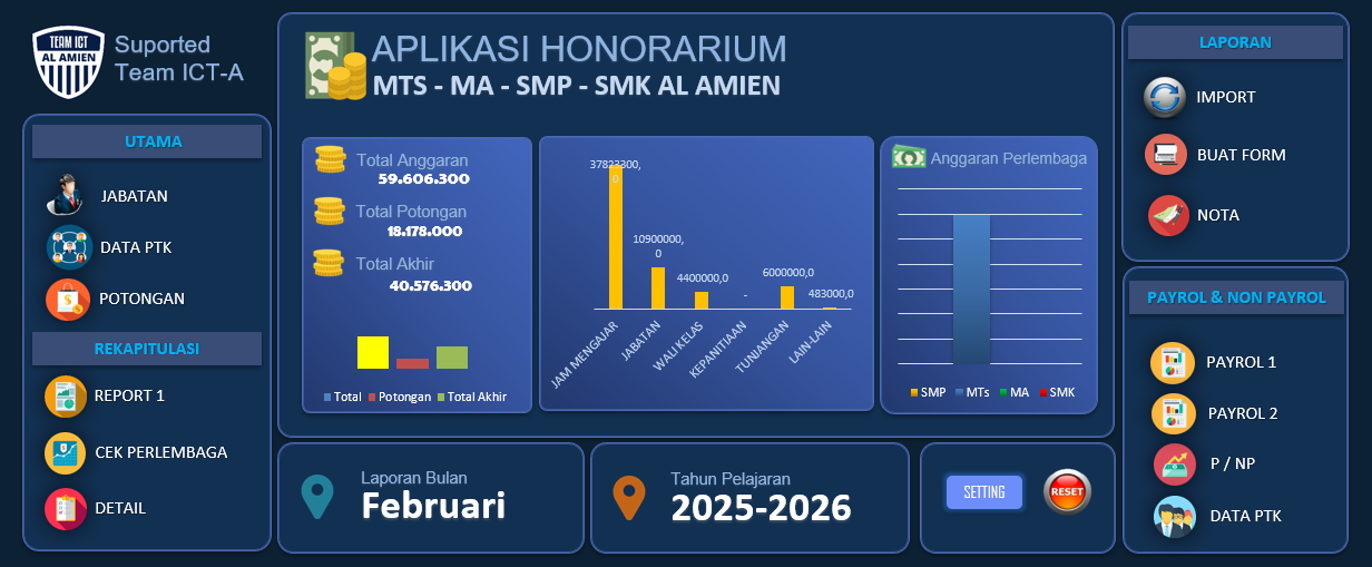 Otomasi Slip Honorarium
